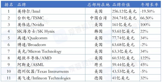 排行榜微信图片_20220331141650.png