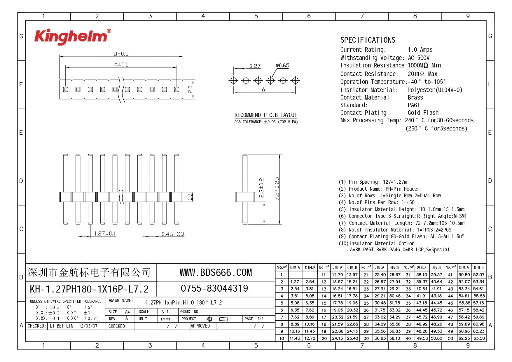 KH-1.27PH180-1X16P-L7.2_page-0001.jpg