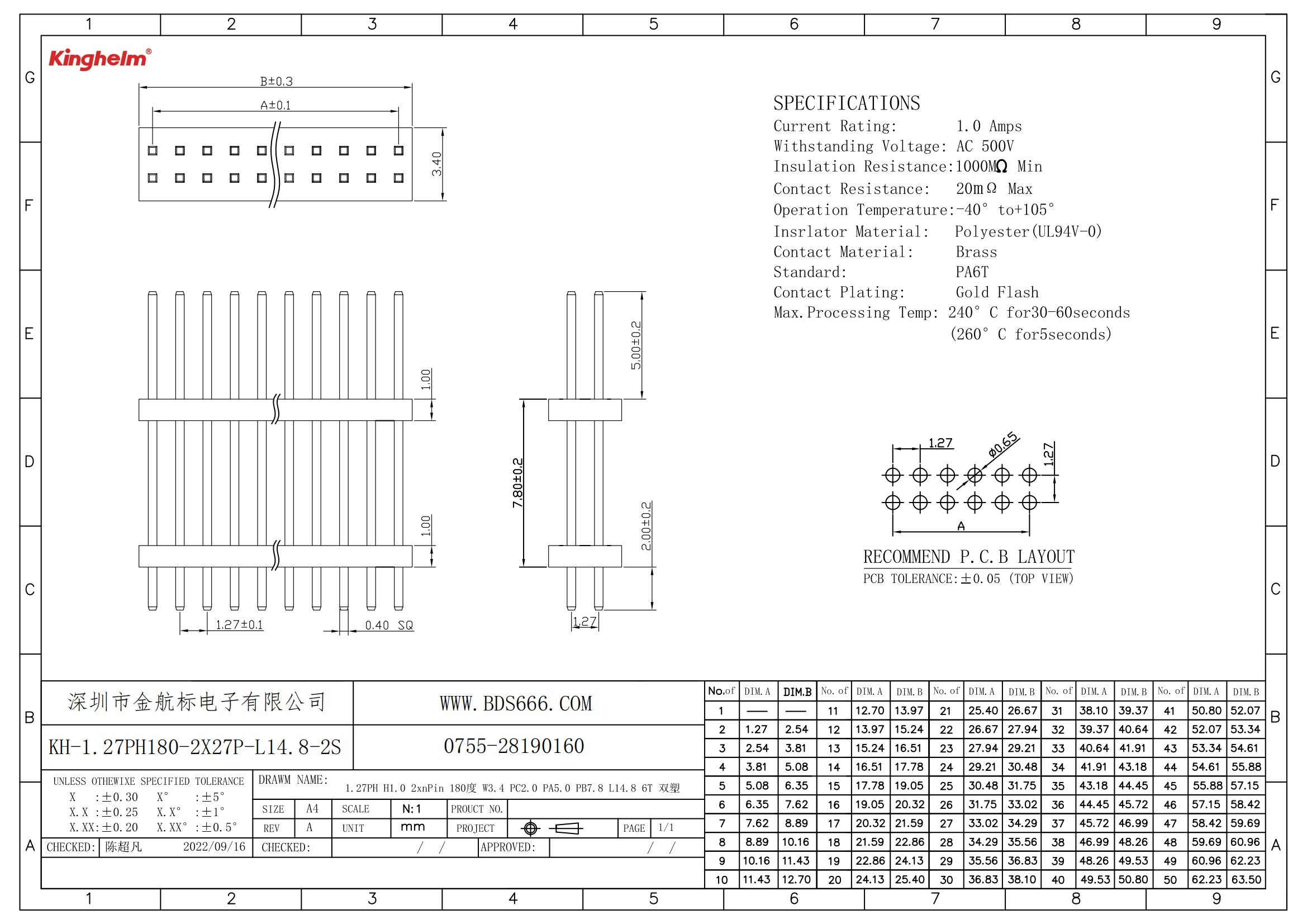 KH-1.27PH180-2X27P-L14.8-2S 1.27PH H1.0 2x27Pin 180度 W3.4 PC2.0 PA5.0 PB7.8 L14.8 6T 双塑_00.jpg