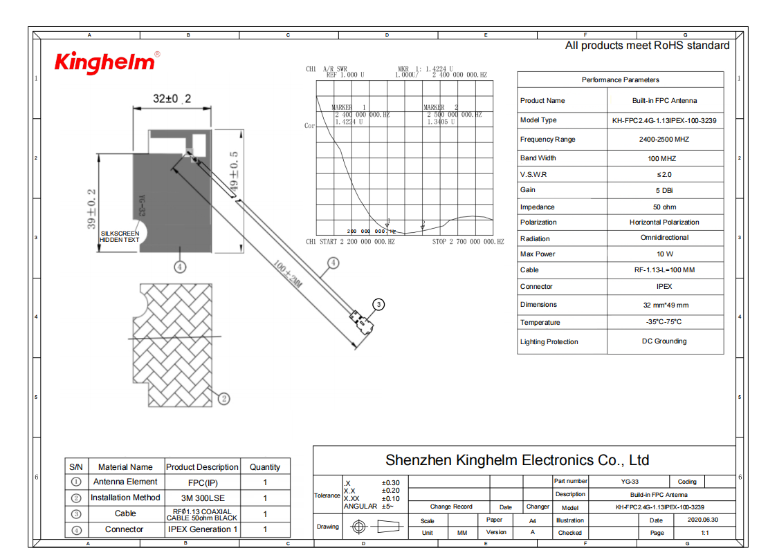 KH-FPC2.4G-1.13IPEX-100-3239_00.png