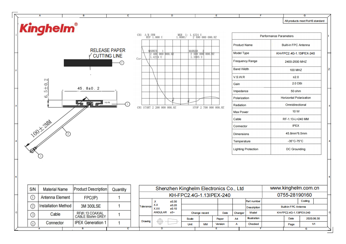 KH-FPC2.4G-1.13IPEX-240_00.png