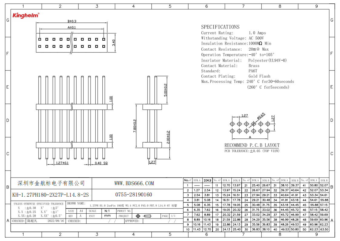 C41364521_排针_KH-1.27PH180-2X27P-L14.8-2S_规格书_KH-1.27PH180-2X27P-L14.8-2S+1.27PH+H1.0+2X27PIN+180度+W3.4+PC2.0+PA5.0+PB7.8+L14.8+6T+双塑 (1)_00.png